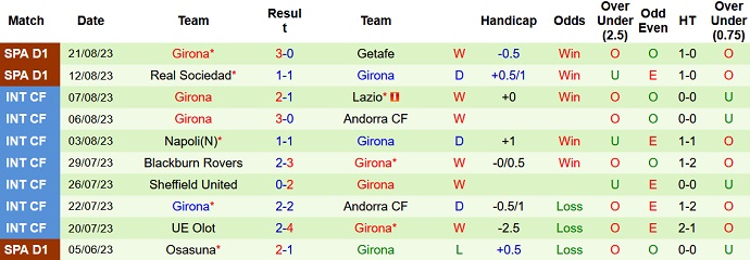 Nhận định, soi kèo Sevilla vs Girona, 2h30 ngày 27/8 - Ảnh 2