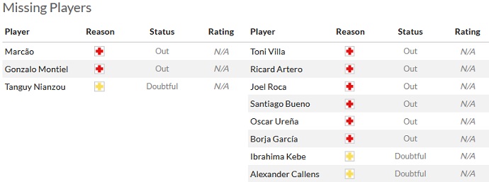 Nhận định, soi kèo Sevilla vs Girona, 2h30 ngày 27/8 - Ảnh 4