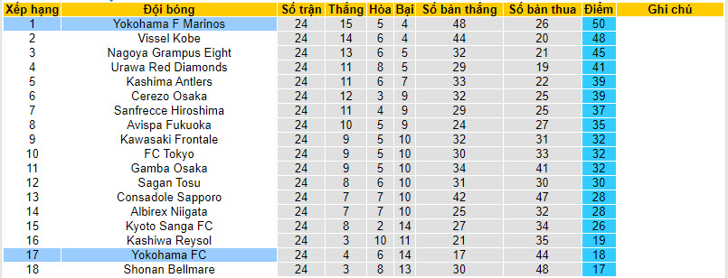 Nhận định, soi kèo Yokohama FC vs Yokohama F Marinos, 16h30 ngày 26/8 - Ảnh 4