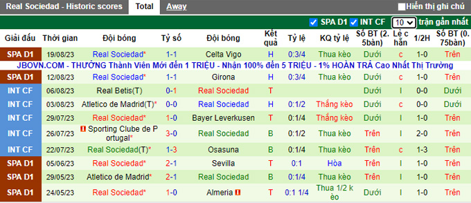 Soi kèo phạt góc Las Palmas vs Sociedad, 0h30 ngày 26/8 - Ảnh 2