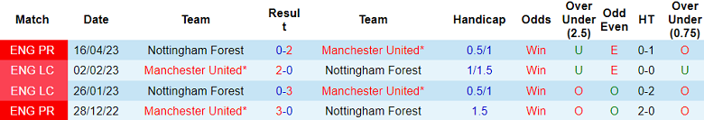 Soi kèo phạt góc MU vs Nottingham, 21h00 ngày 26/8 - Ảnh 3