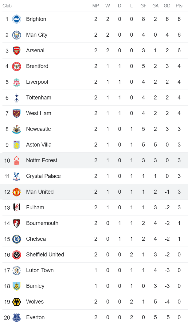 Soi kèo phạt góc MU vs Nottingham, 21h00 ngày 26/8 - Ảnh 4