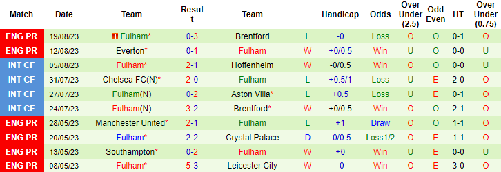 Nhận định, soi kèo Arsenal vs Fulham, 20h00 ngày 26/8 - Ảnh 2