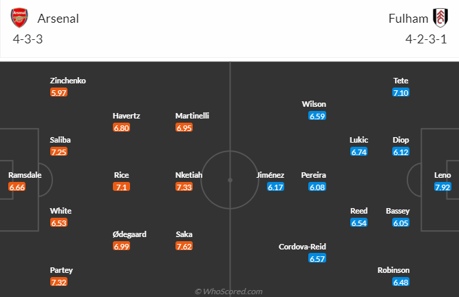 Nhận định, soi kèo Arsenal vs Fulham, 20h00 ngày 26/8 - Ảnh 4