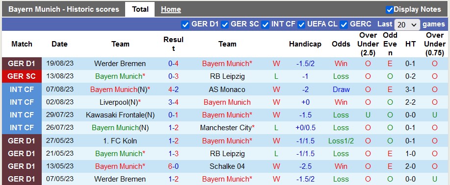 Nhận định, soi kèo Bayern Munich vs Augsburg, 22h30 ngày 27/8 - Ảnh 1