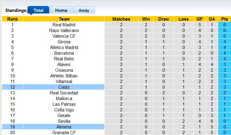 Nhận định, soi kèo Cadiz vs Almeria, 0h00 ngày 27/8 - Ảnh 4