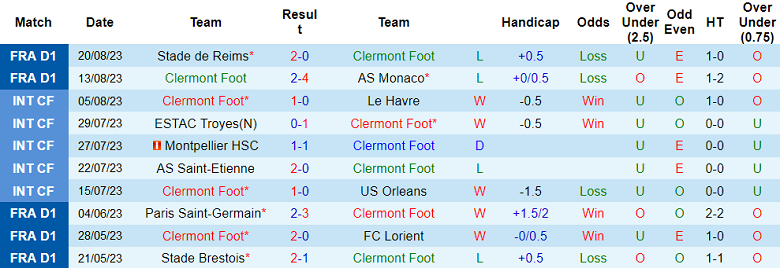 Nhận định, soi kèo Clermont Foot vs Metz, 20h00 ngày 27/8 - Ảnh 1
