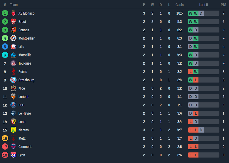 Nhận định, soi kèo Clermont Foot vs Metz, 20h00 ngày 27/8 - Ảnh 4