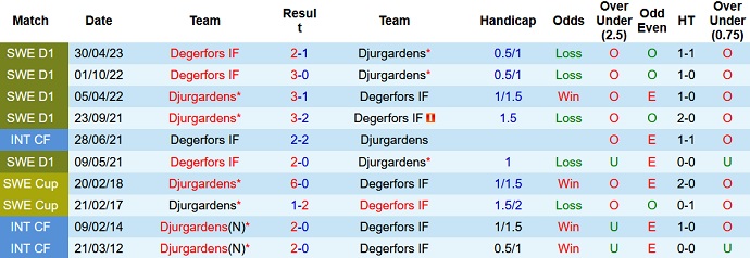 Nhận định, soi kèo Djurgardens vs Degerfors, 22h30 ngày 27/8 - Ảnh 3