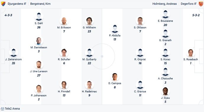 Nhận định, soi kèo Djurgardens vs Degerfors, 22h30 ngày 27/8 - Ảnh 4