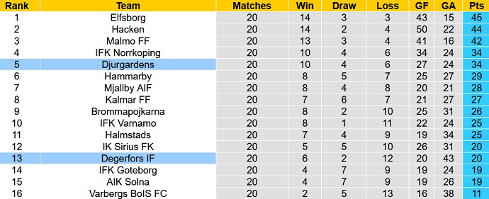 Nhận định, soi kèo Djurgardens vs Degerfors, 22h30 ngày 27/8 - Ảnh 5
