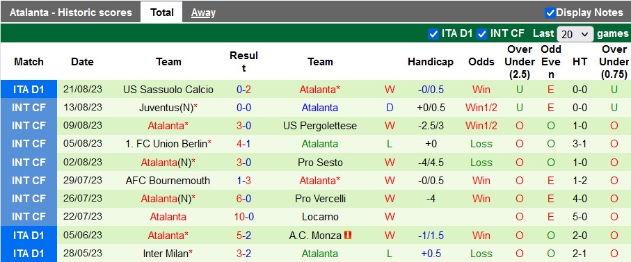 Nhận định, soi kèo Frosinone vs Atalanta, 23h30 ngày 26/8 - Ảnh 2