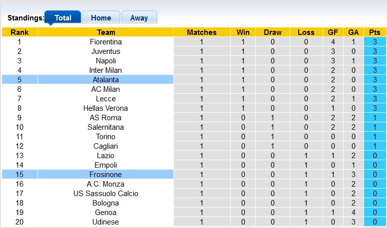 Nhận định, soi kèo Frosinone vs Atalanta, 23h30 ngày 26/8 - Ảnh 4