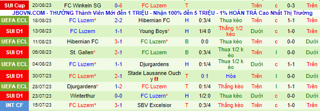 Nhận định, soi kèo Grasshoppers vs Luzern, 21h30 ngày 27/8 - Ảnh 3