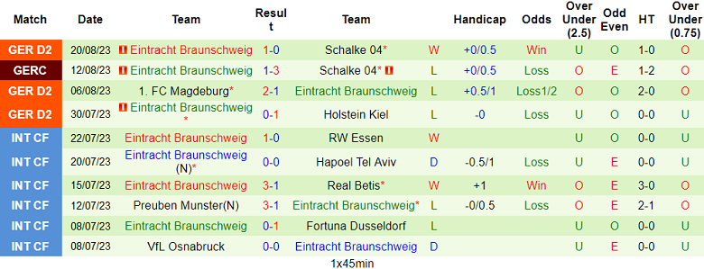 Nhận định, soi kèo Karlsruher vs Eintracht Braunschweig, 18h30 ngày 27/8 - Ảnh 2