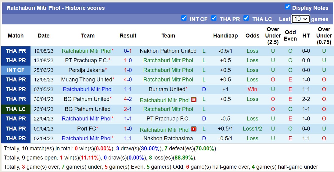 Nhận định, soi kèo Khonkaen United vs vs Ratchaburi Mitr Phol, 19h00 ngày 27/8 - Ảnh 2