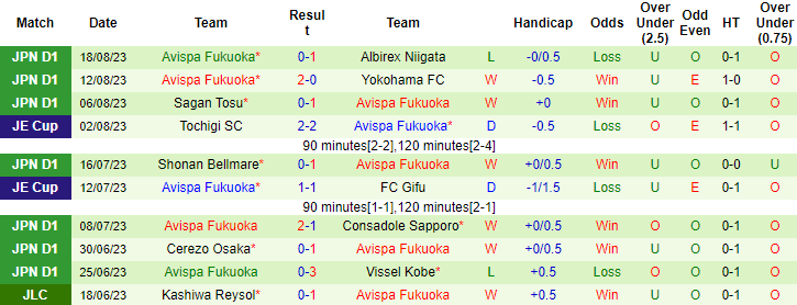 Nhận định, soi kèo Kyoto Sanga vs Avispa Fukuoka, 17h00 ngày 26/8 - Ảnh 2