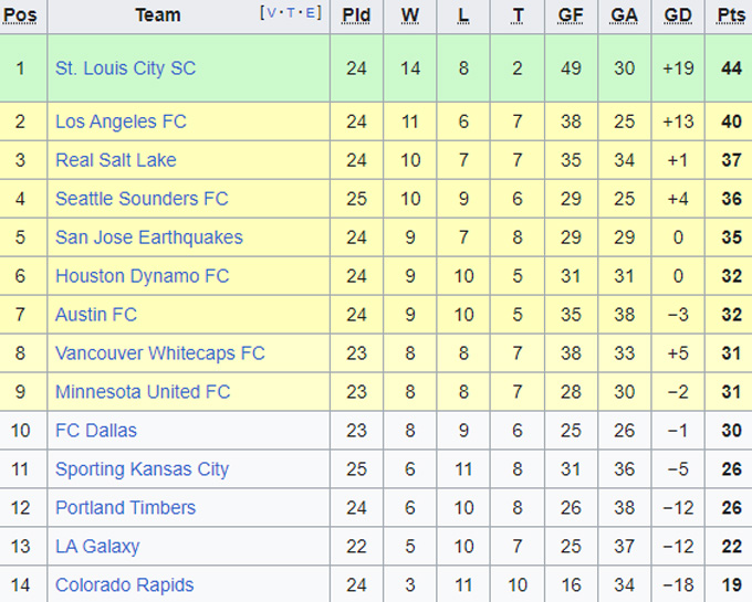 Nhận định, soi kèo LA Galaxy vs Chicago Fire, 09h30 ngày 27/8 - Ảnh 4