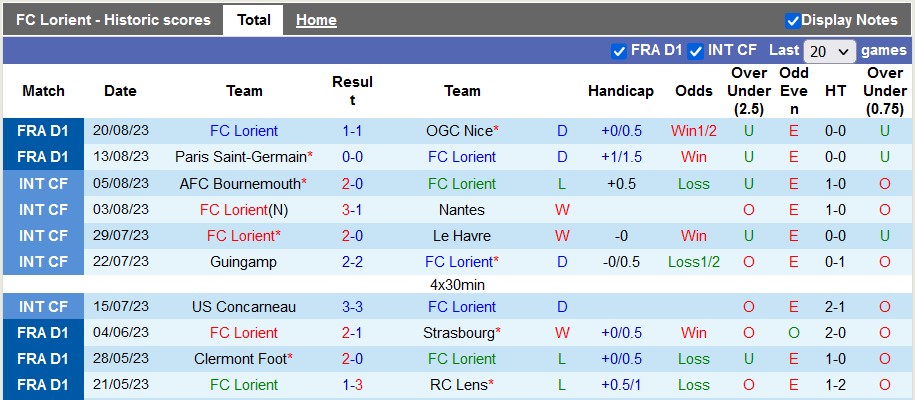 Nhận định, soi kèo Lorient vs Lille, 22h05 ngày 27/8 - Ảnh 1
