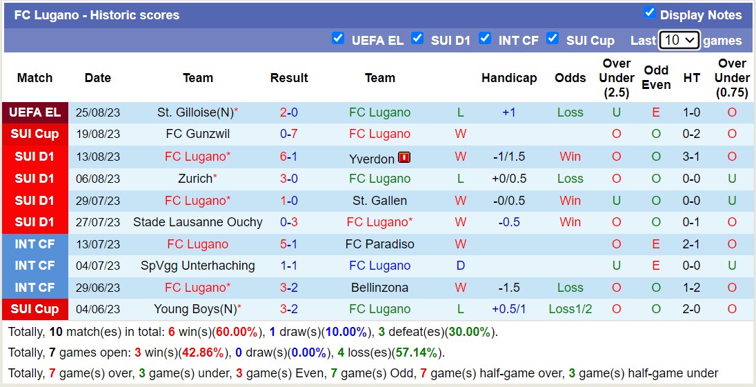 Nhận định, soi kèo Lugano vs Basel, 19h15 ngày 27/8 - Ảnh 1