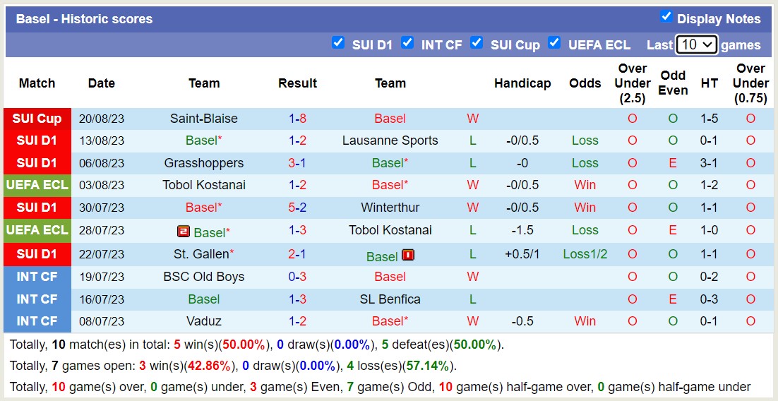 Nhận định, soi kèo Lugano vs Basel, 19h15 ngày 27/8 - Ảnh 2