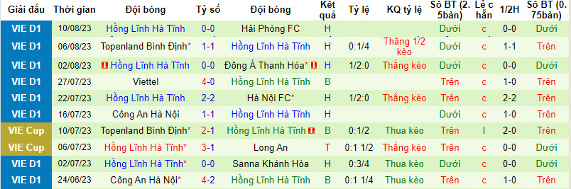 Nhận định, soi kèo Nam Định vs Hà Tĩnh, 17h00 ngày 27/8 - Ảnh 2