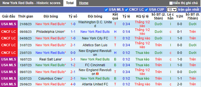 Nhận định, soi kèo New York RB vs Inter Miami, 06h30 ngày 27/8 - Ảnh 1
