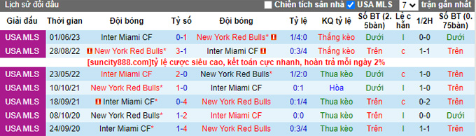 Nhận định, soi kèo New York RB vs Inter Miami, 06h30 ngày 27/8 - Ảnh 3
