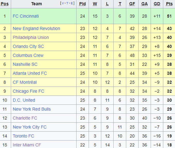 Nhận định, soi kèo New York RB vs Inter Miami, 06h30 ngày 27/8 - Ảnh 4