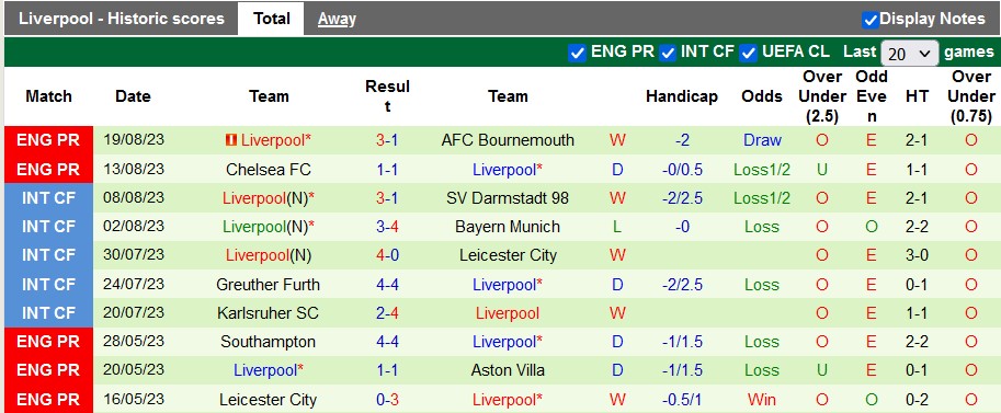 Nhận định, soi kèo Newcastle vs Liverpool, 22h30 ngày 27/8 - Ảnh 2