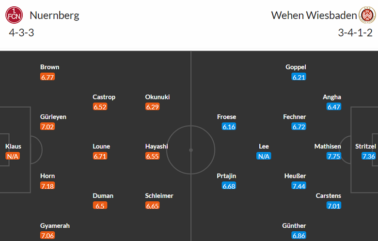 Nhận định, soi kèo Nurnberg vs SV Wehen Wiesbaden, 18h30 ngày 27/8 - Ảnh 4