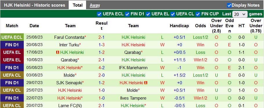 Nhận định, soi kèo Oulu vs HJK Helsinki, 22h00 ngày 27/8 - Ảnh 2