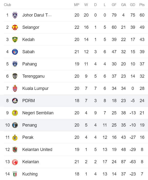 Nhận định, soi kèo PDRM FA vs Pulau Penang, 16h15 ngày 27/8 - Ảnh 4