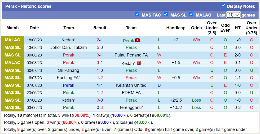 Nhận định, soi kèo Perak vs Kuala Lumpur City, 19h15 ngày 27/8 - Ảnh 1