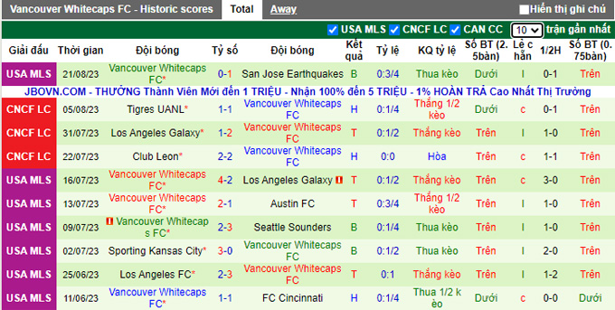 Nhận định, soi kèo Portland Timbers vs Vancouver, 09h30 ngày 27/8 - Ảnh 3