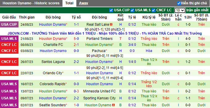 Nhận định, soi kèo Real Salt Lake vs Houston Dynamo, 08h30 ngày 27/8 - Ảnh 2