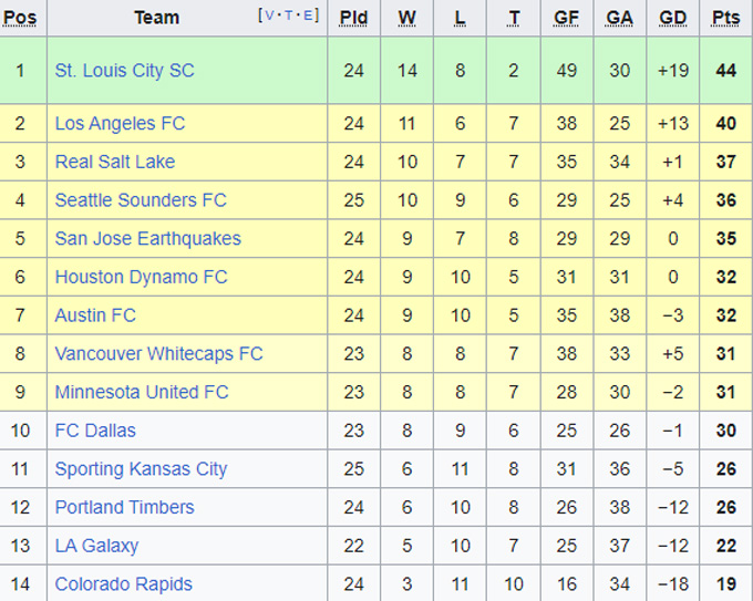 Nhận định, soi kèo Real Salt Lake vs Houston Dynamo, 08h30 ngày 27/8 - Ảnh 4