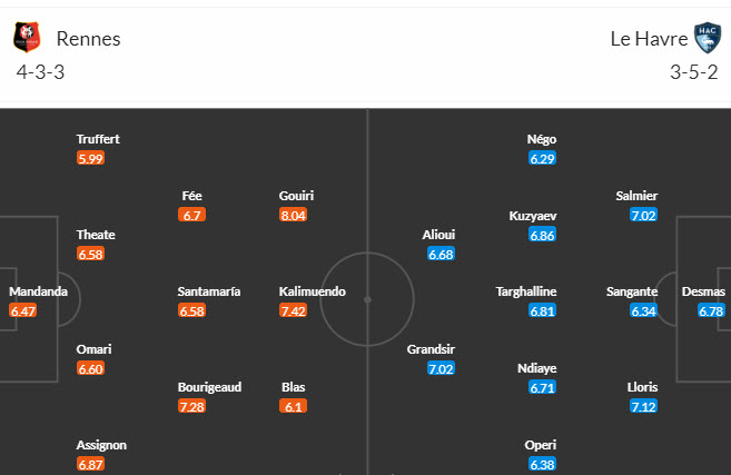 Nhận định, soi kèo Rennes vs Le Havre, 18h00 ngày 27/8 - Ảnh 4