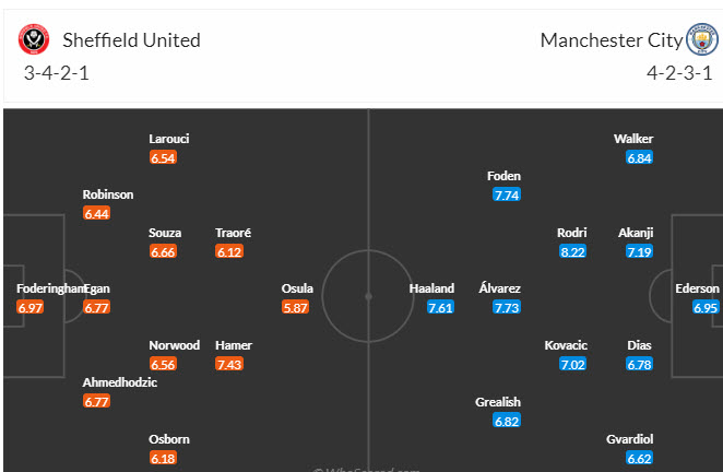 Nhận định, soi kèo Sheffield United vs Man City, 20h00 ngày 27/8 - Ảnh 4