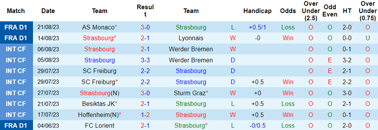 Nhận định, soi kèo Strasbourg vs Toulouse, 20h00 ngày 27/8 - Ảnh 1
