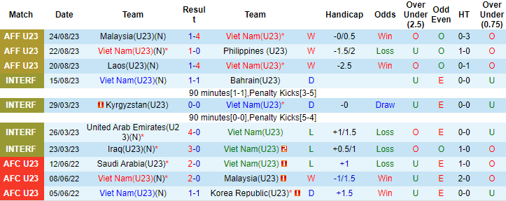 Nhận định, soi kèo U23 Việt Nam vs U23 Indonesia, 20h00 ngày 26/8 - Ảnh 2