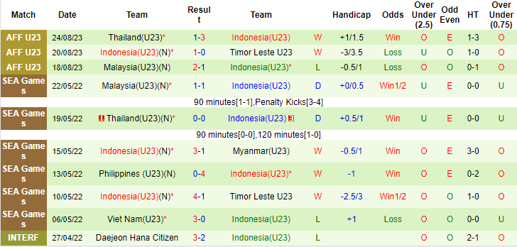 Nhận định, soi kèo U23 Việt Nam vs U23 Indonesia, 20h00 ngày 26/8 - Ảnh 3