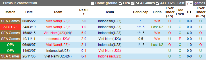 Nhận định, soi kèo U23 Việt Nam vs U23 Indonesia, 20h00 ngày 26/8 - Ảnh 4