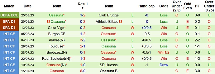 Nhận định, soi kèo Valencia vs Osasuna, 0h30 ngày 28/8 - Ảnh 2