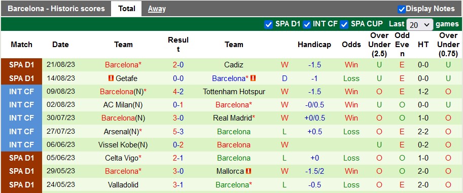 Nhận định, soi kèo Villarreal vs Barcelona, 22h30 ngày 27/8 - Ảnh 2