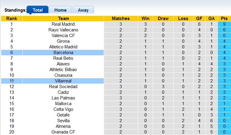 Nhận định, soi kèo Villarreal vs Barcelona, 22h30 ngày 27/8 - Ảnh 4
