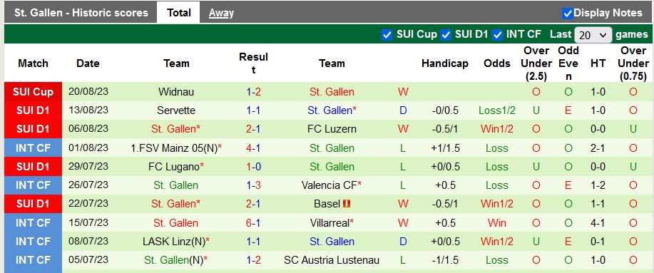 Nhận định, soi kèo Zurich vs St. Gallen, 22h59 ngày 26/8 - Ảnh 2