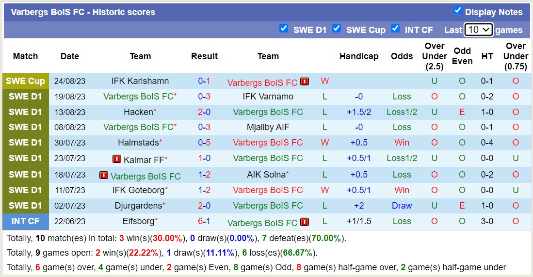 Nhận định, soi kèo AIK Solna vs Varbergs BoIS, 0h00 ngày 29/8 - Ảnh 2