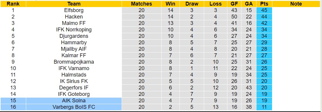 Nhận định, soi kèo AIK Solna vs Varbergs BoIS, 0h00 ngày 29/8 - Ảnh 4