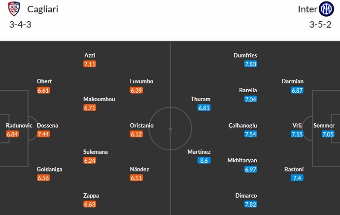 Nhận định, soi kèo Cagliari vs Inter Milan, 1h45 ngày 29/8 - Ảnh 5